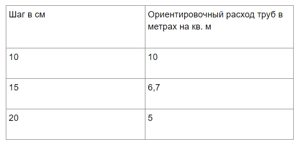 трубы для теплого пола