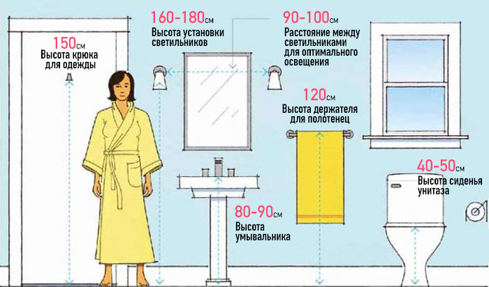 50+ Важных чисел, которые должен знать каждый домовладелец