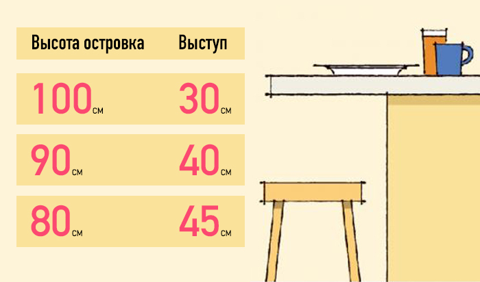 50+ Важных чисел, которые должен знать каждый домовладелец