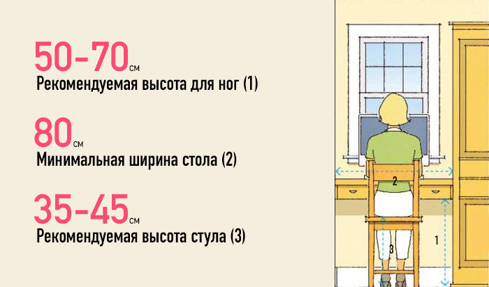 50+ Важных чисел, которые должен знать каждый домовладелец