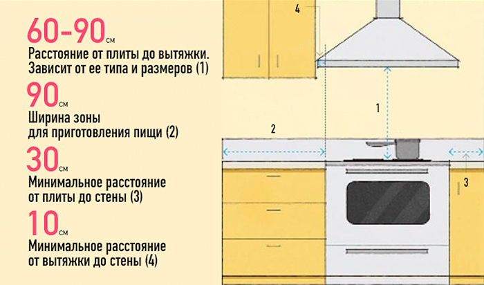 50+ Важных чисел, которые должен знать каждый домовладелец