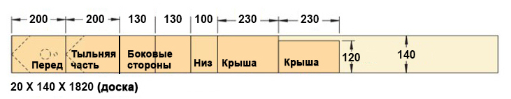 Бесподобные скворечники